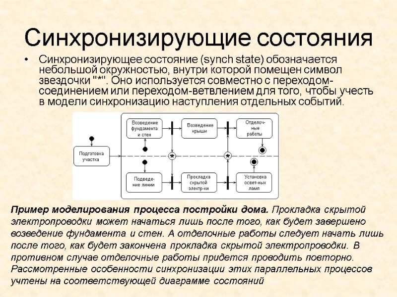 Синхронизирующие состояния  Синхронизирующее состояние (synch state) обозначается небольшой окружностью, внутри которой помещен символ